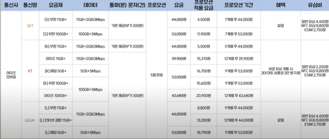 모두 무제한 요금제