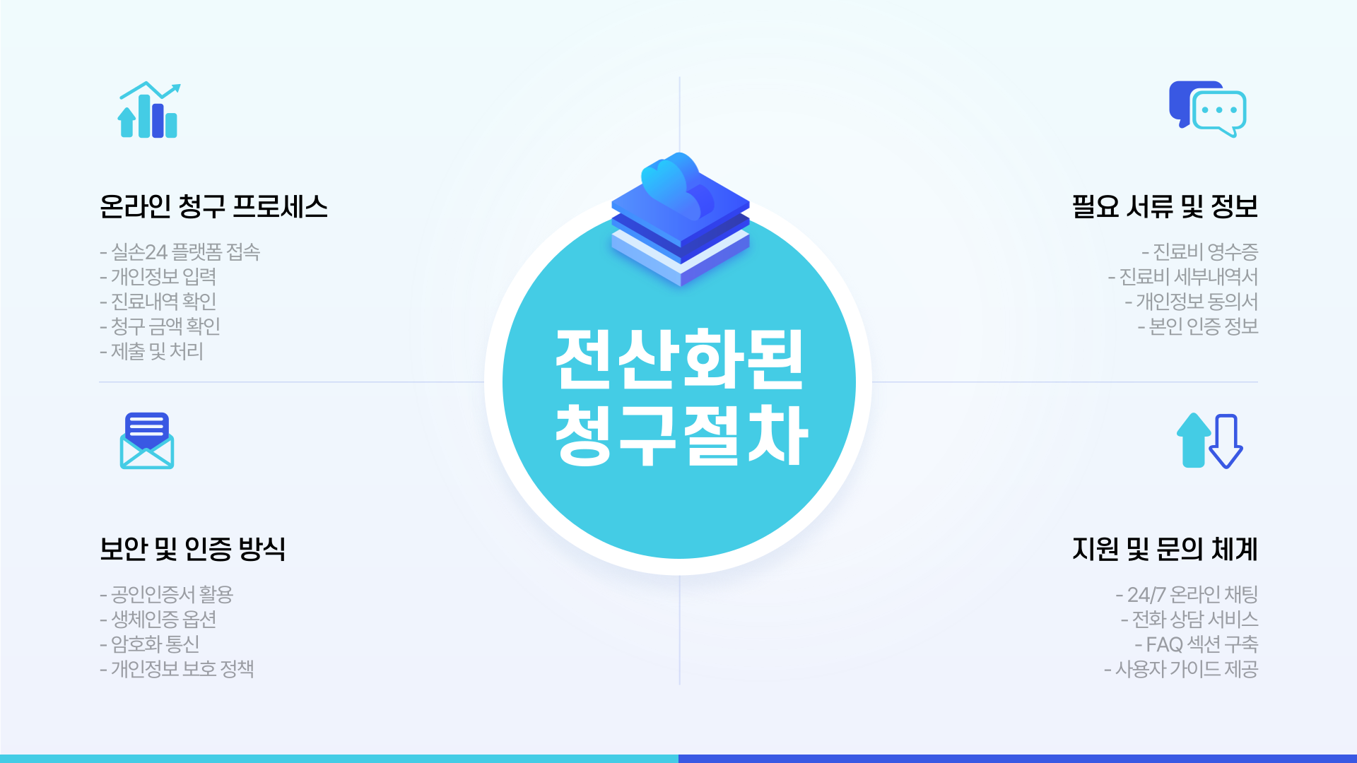 보험청구