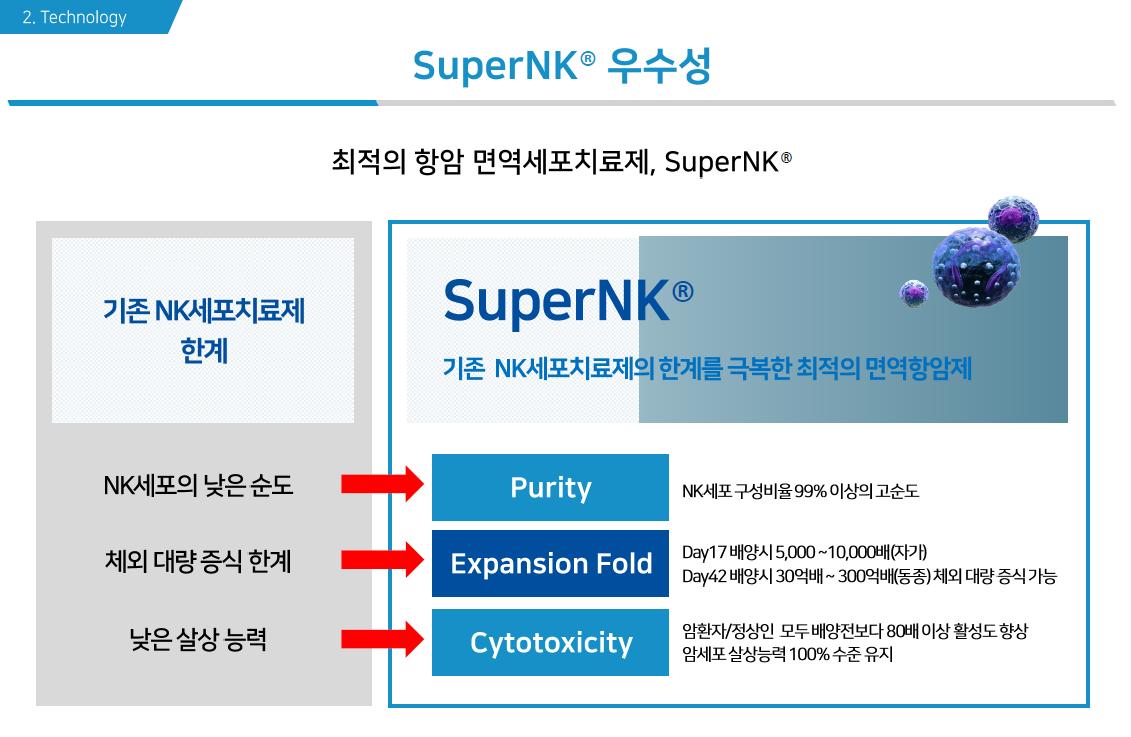  엔케이맥스 : 알츠하이머 멕시코 임상 첫 투여 완료! (2/1)
