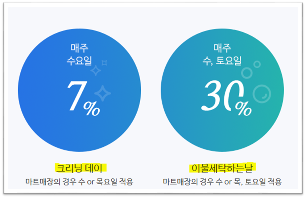 크린토피아 할인 방법1