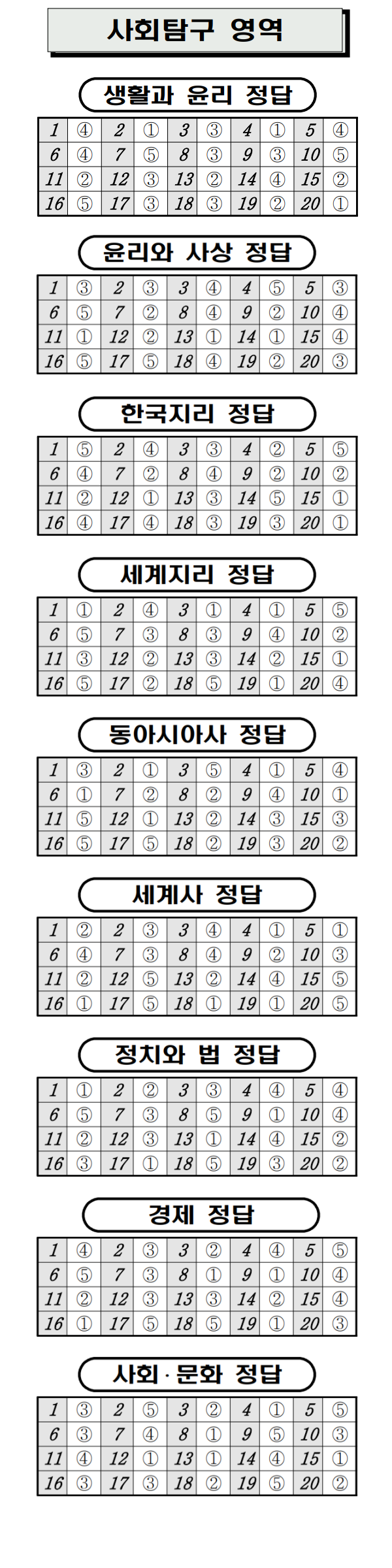 2022년 9월 고2 모의고사 문제지와 해설지 2022년 9월 고2 모의고사 문제지와 해설지