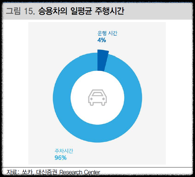 쏘카 공모주 수요예측 결과