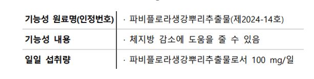 파비플로라 식약처 건기식 인정 섭취량-하루 100mg