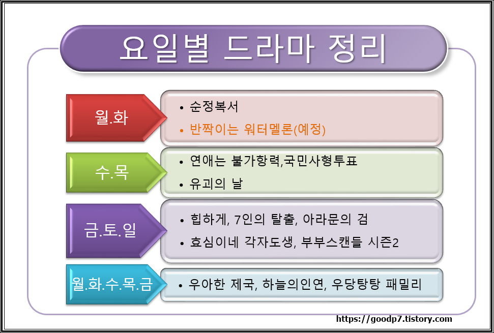 9월-드라마-2차-정리-내용-소개