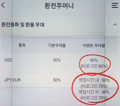 앱 로그인시 할인 되는 우대비율