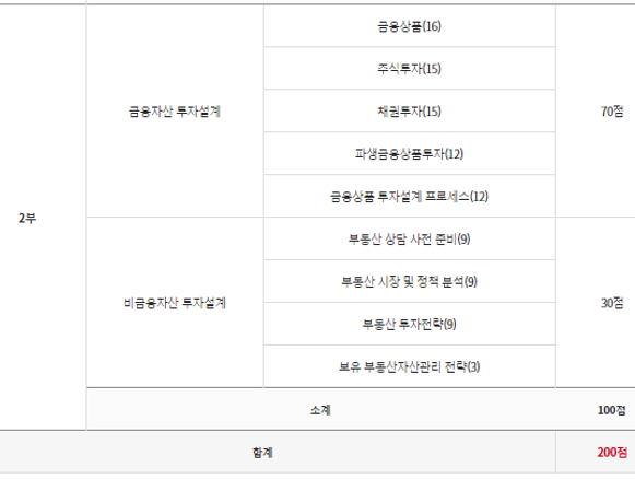 취업분야 재무설계사는 어떻게 다를까? 자산관리사은행fp시험일정 2