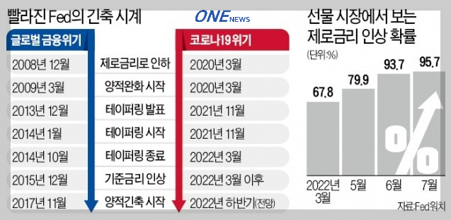 양적완화 뜻과 정책 대한민국 경제에 미치는 영향