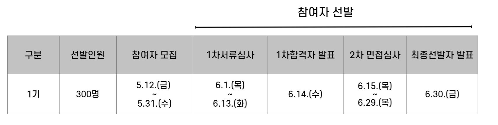 1기 모집일정