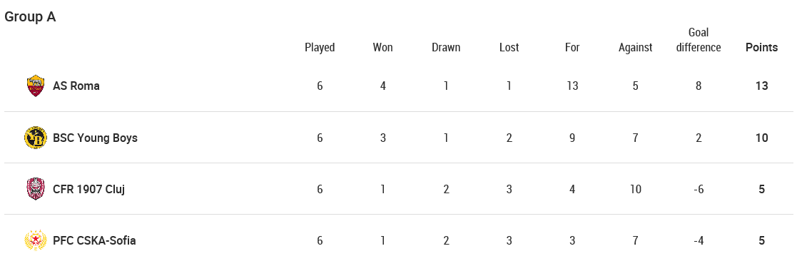  [축구 이모저모] 20/21시즌 유로파 32강 진출 팀