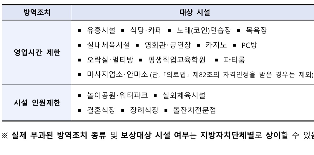 22년2분기소상공인손실보상대상업체