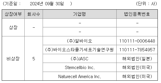 네이처셀 자회사 현황