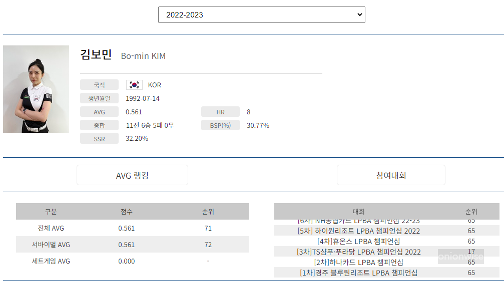 프로당구 2022-23 시즌, 김보민 당구선수 LPBA투어 경기지표