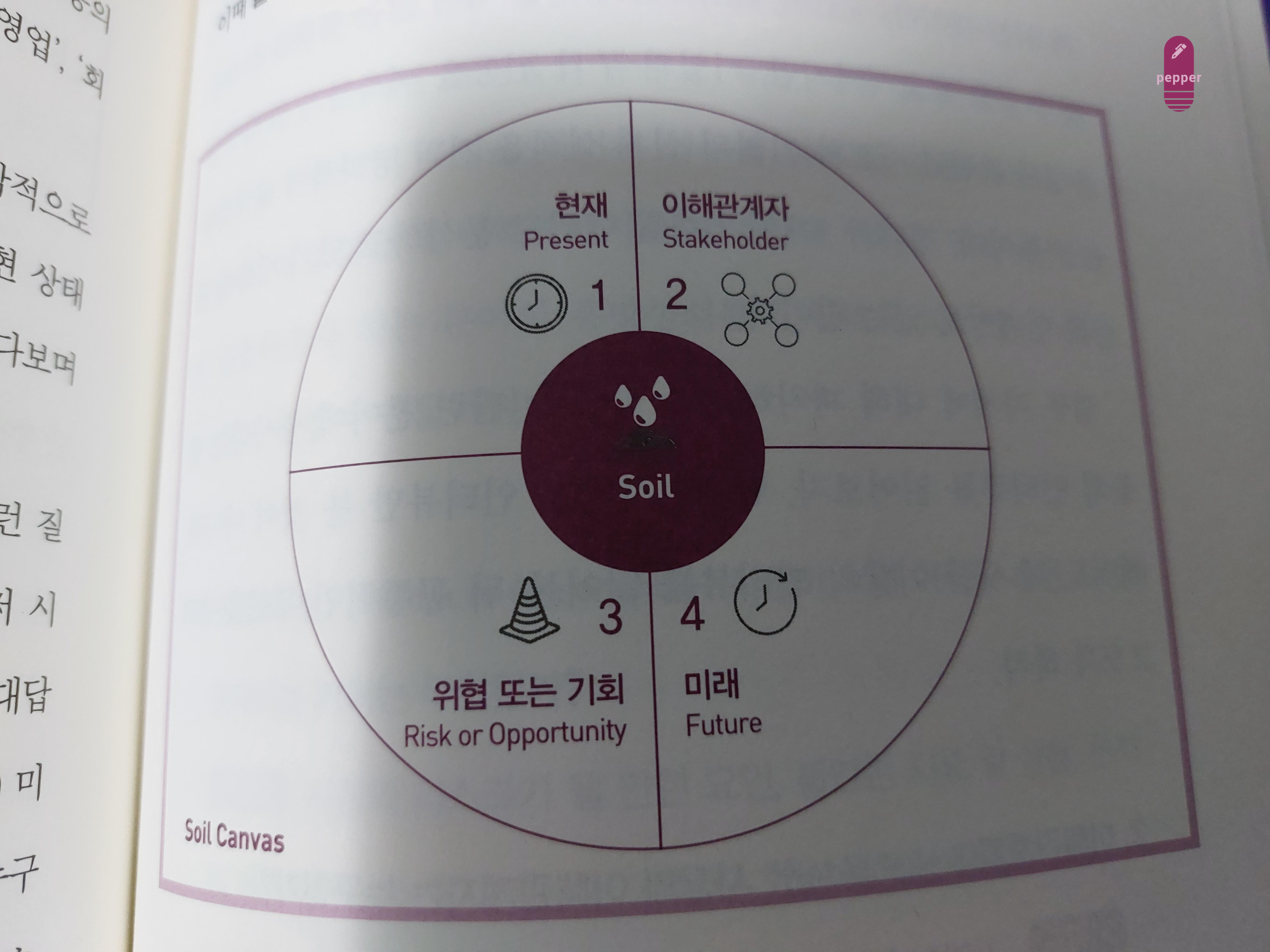 나의 토양을 확인하기 (업종 및 기업 분석)