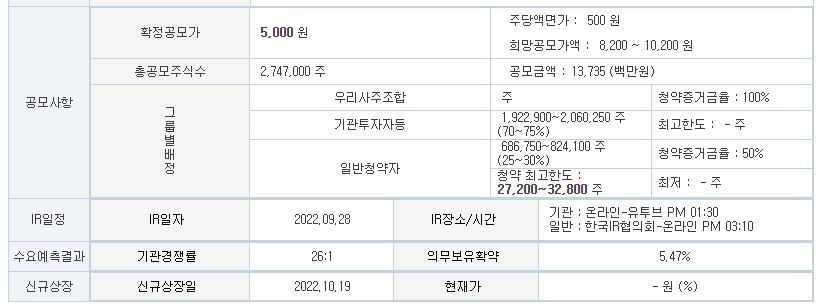 샤페론 상장일 매도시점12