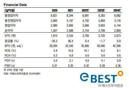 경신상회 이미지