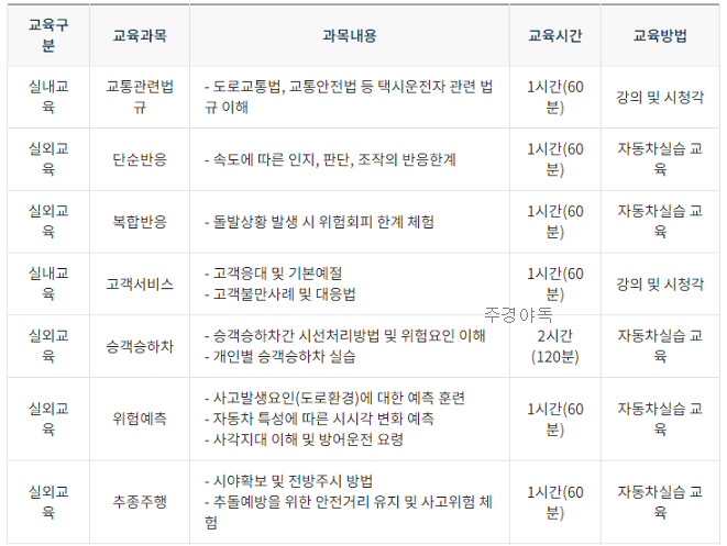 교육과목표3