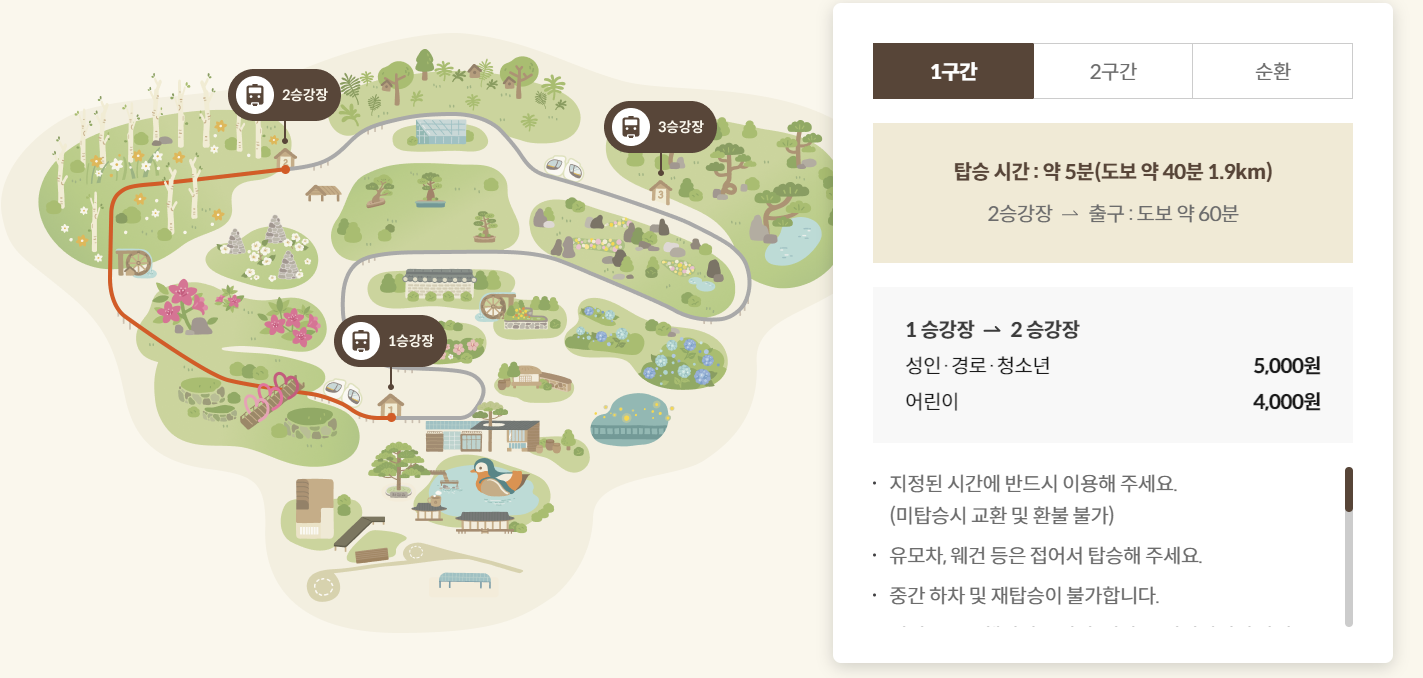화담숲-모노레일1구간의 길이와 이용요금을 알수있다