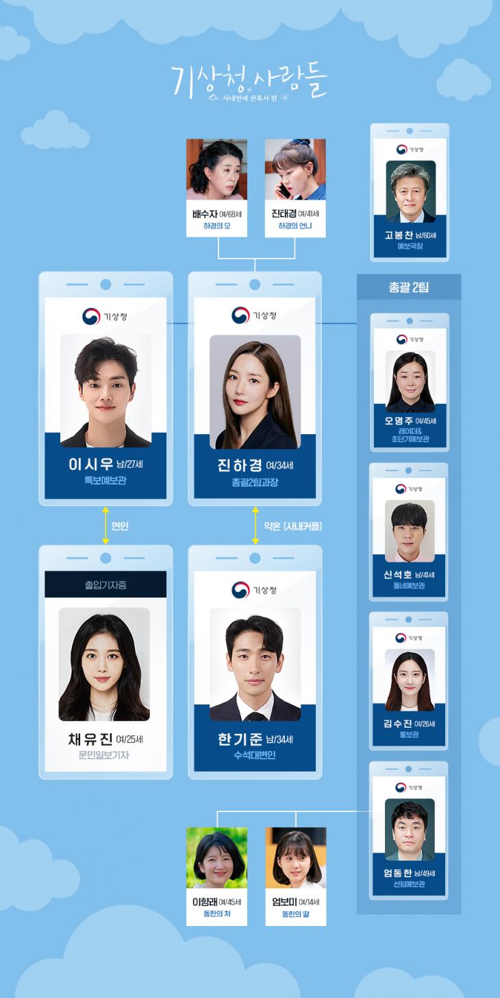 드라마-기상청-사람들-사내연애-잔혹사-편-인물관계도-줄거리-뒷이야기