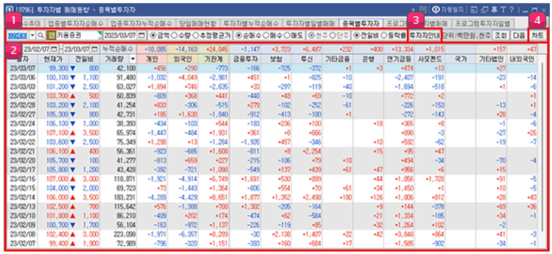 투자자별 매매동향 설정바로가기