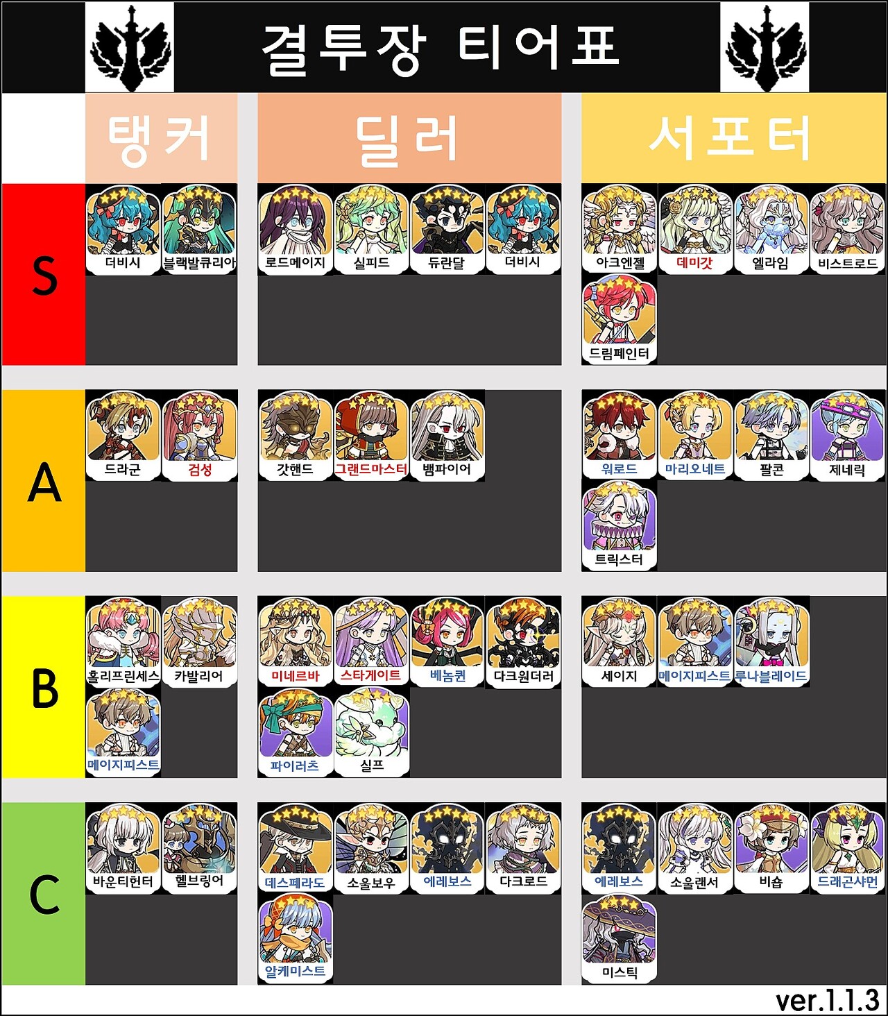  아르카나 택틱스 결투장 티어표
