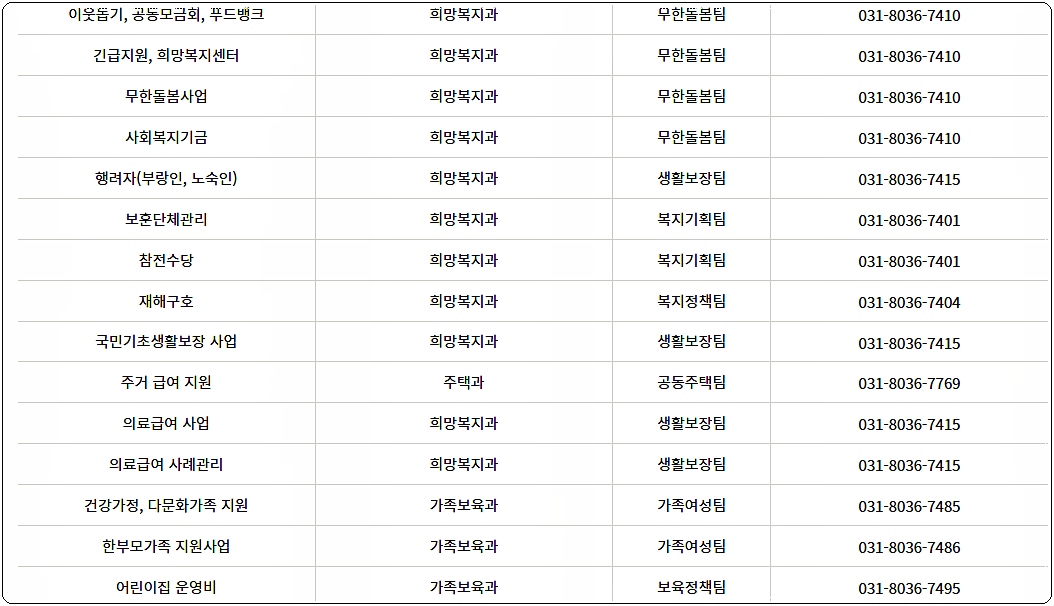 자주찾는 전화번호 2