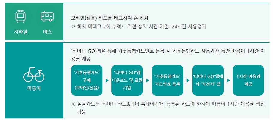 기후동행카드 사용 방법