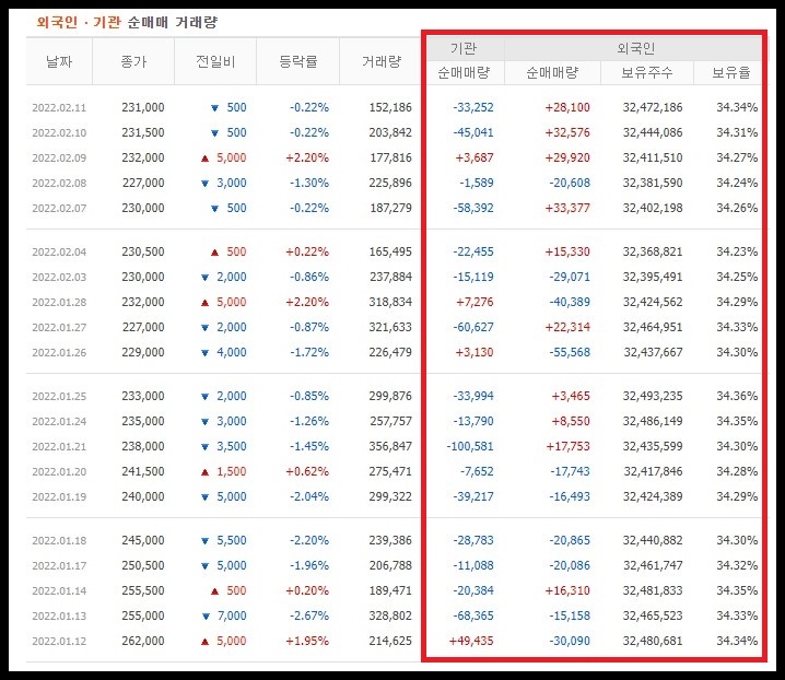 현대모비스 수급