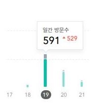  [티스토리 블로그] 지속적인 유입을 늘리는 방법 1 - 외부 유입