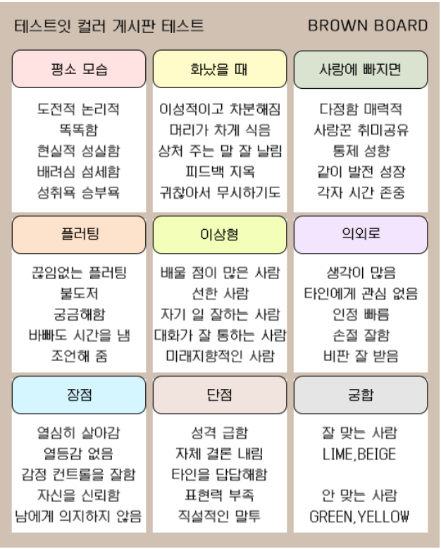 성격 유형