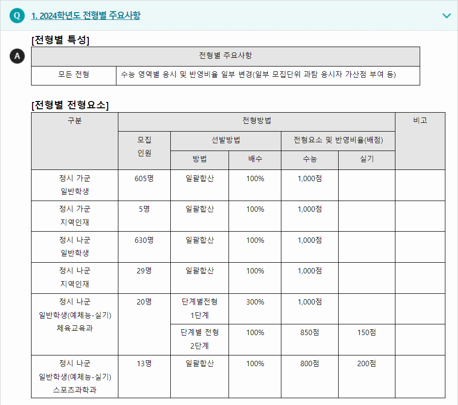 2024학년도 전북대학교 수능위주전형 전형별 주요사항