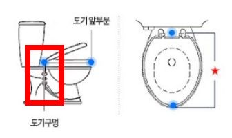 비데 설치전 물을 잠그는 밸브 위치&amp;#44; 기존 커버 제거를 위한 볼트 제거 위치