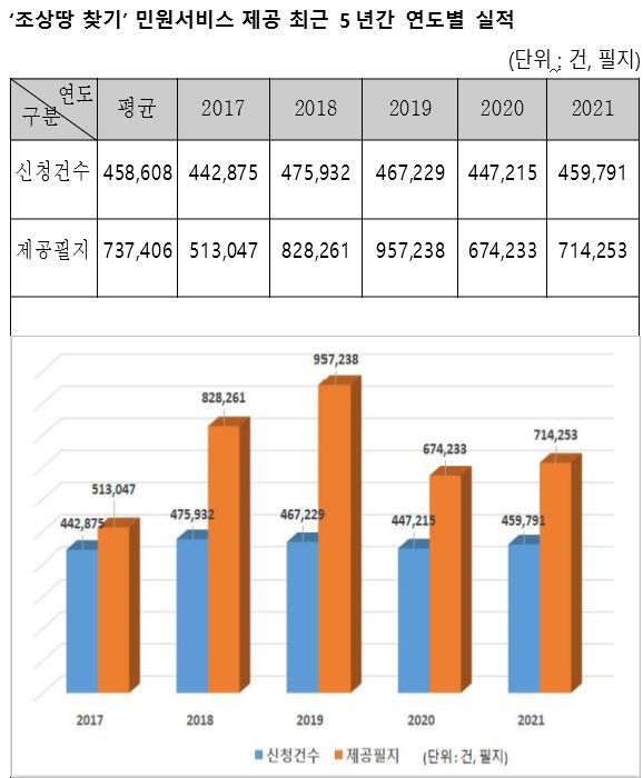 브이서비스 이미지