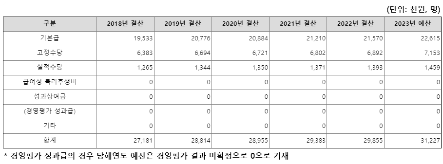 주택관리공단117