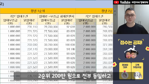 청년이 구입한 임대주택 - 주택임대조건 1