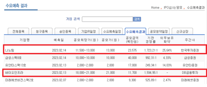 나노팀-수요예측결과