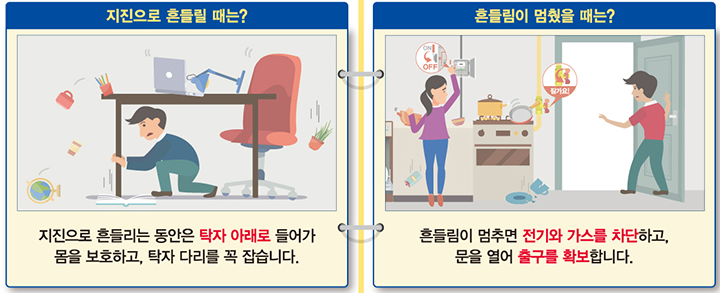 지진으로 흔들리는 경우 행동요령