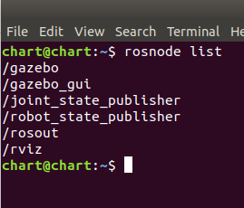 rosnode list