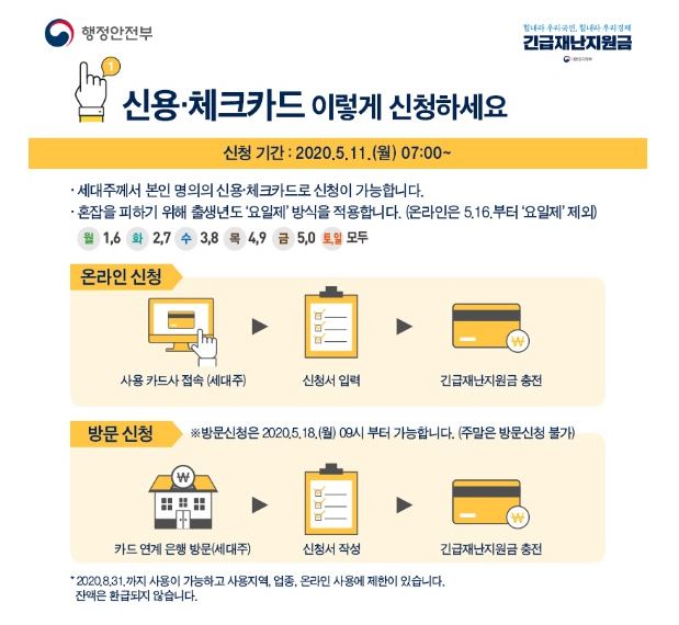  국가재난 지원금의 모든 것