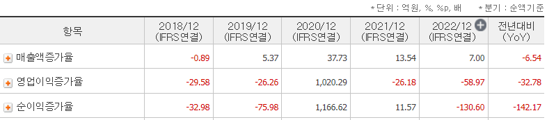 미래나노텍-기업-재무비율-성장성