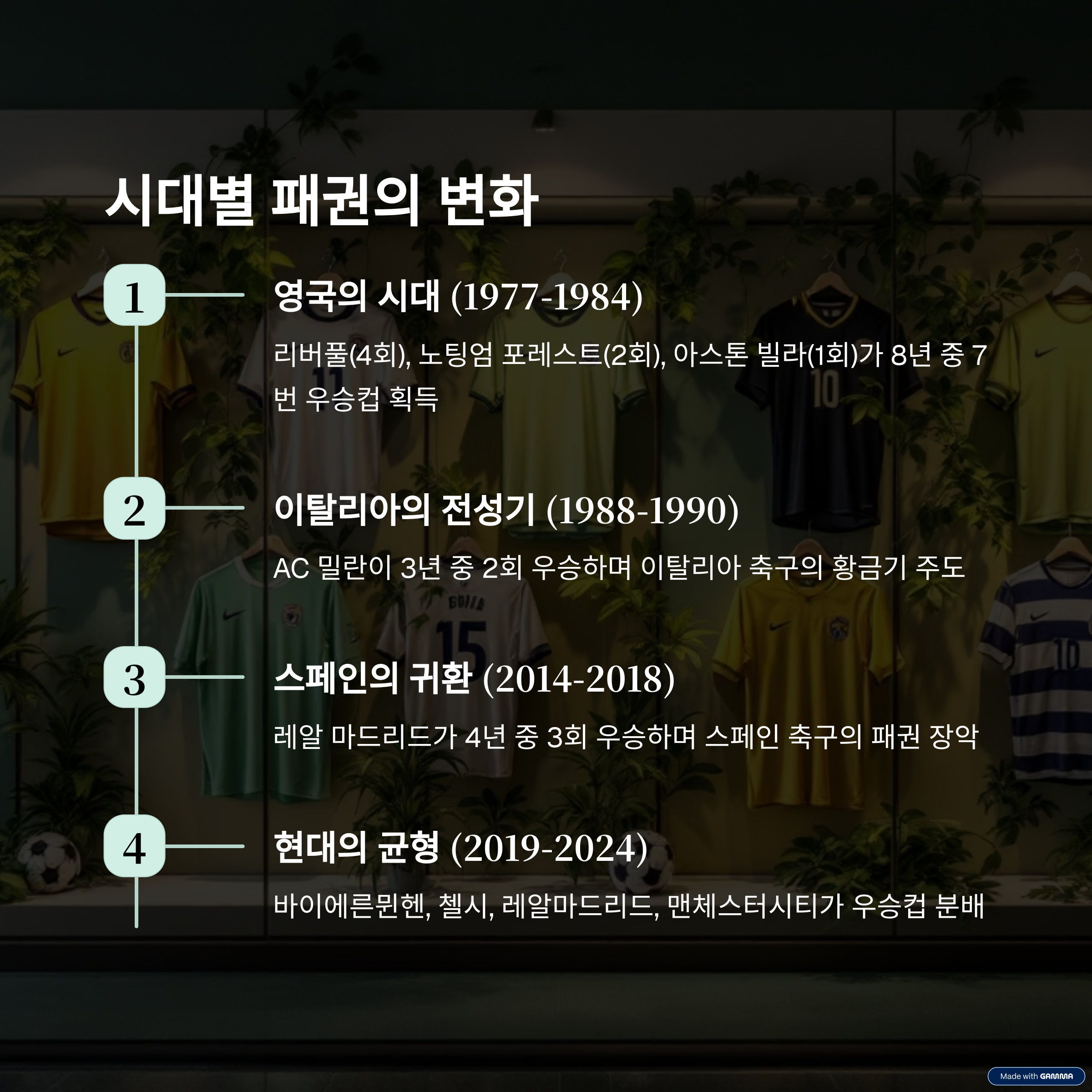 UEFA 챔피언스리그: 역사, 우승팀, 그리고 현재의 상금 및 혜택