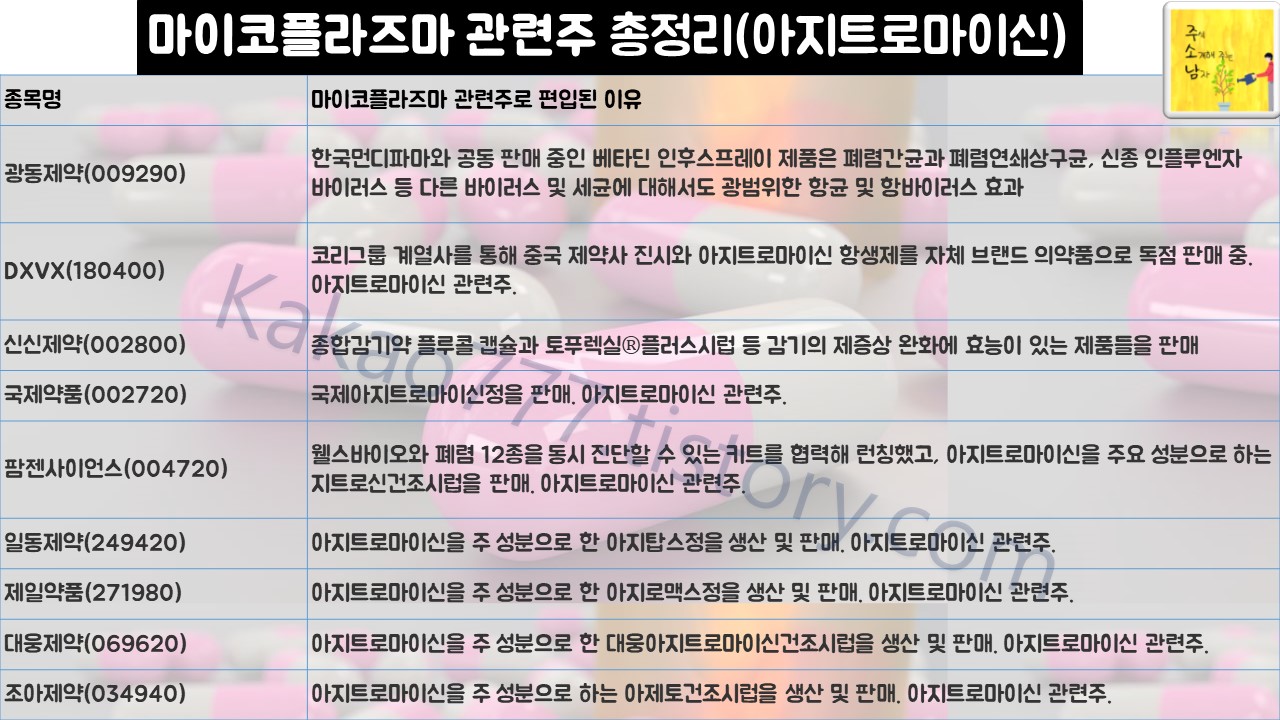 마이코플라즈마 관련주