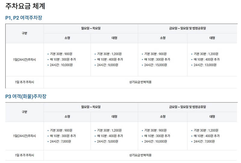 김해국제공항-주차장-요금체계-사진