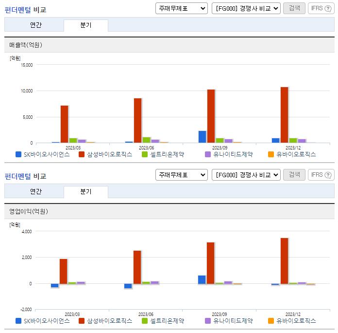 SK바이오사이언스_업종분석