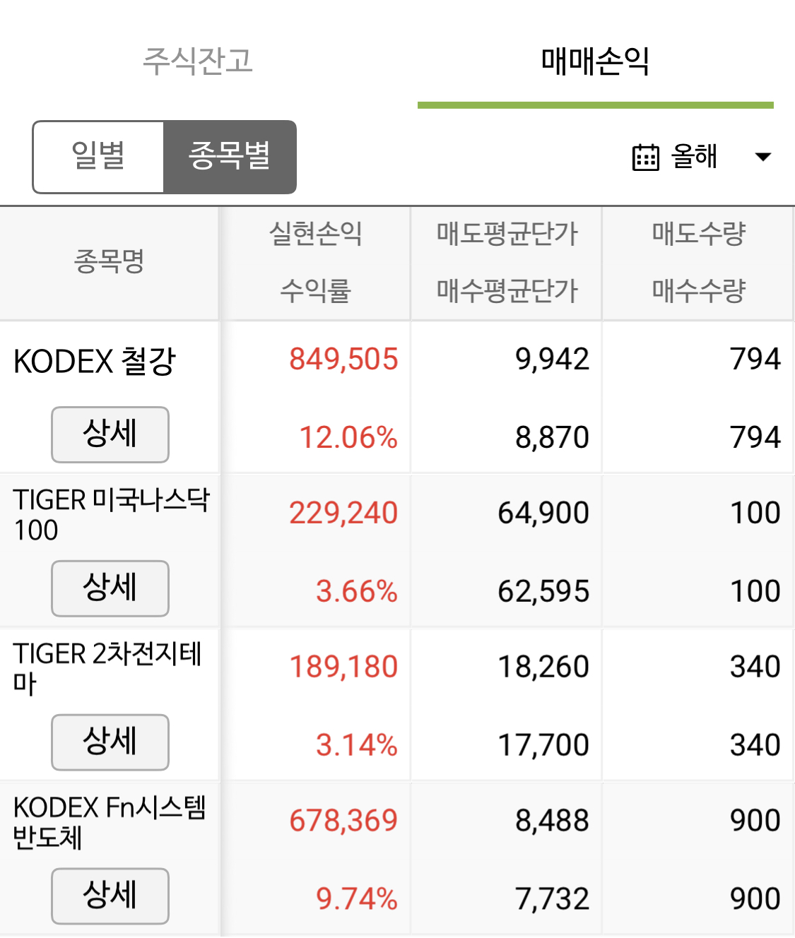 연금저축펀드-올해-손익