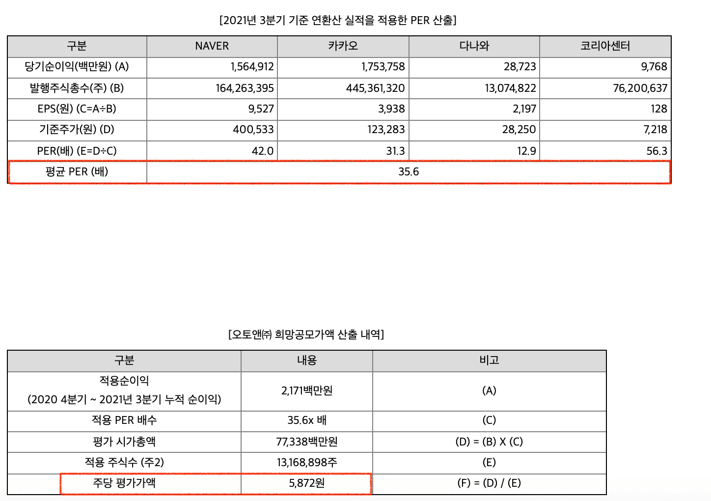 오토앤-희망공모가액산출내역-PER산출과-주당평가가액-계산