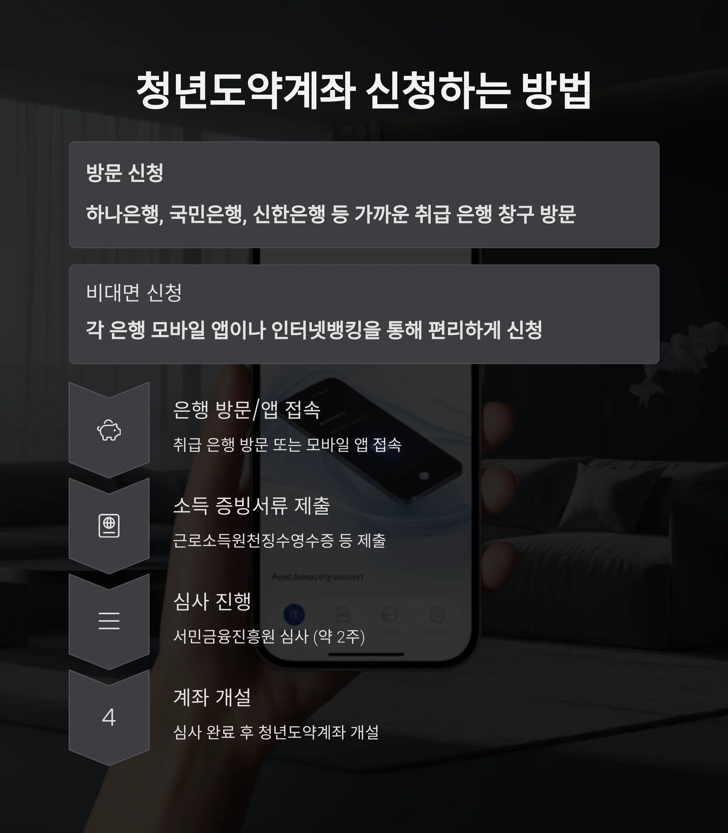 청년도약계좌 신청 방법