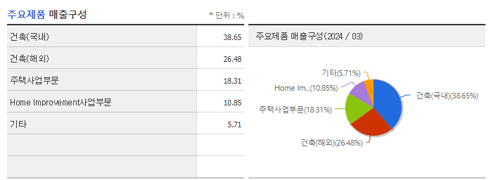 자이에스앤디_주요제품