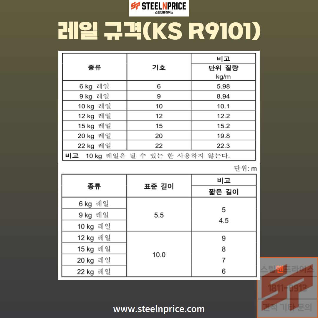 레일규격표