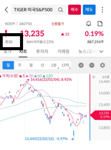증거금30%인 TIGER 미국S&P500, 출처:삼성증권앱
