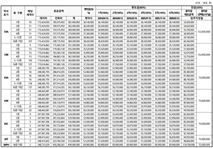 공급금액 및 납부일정